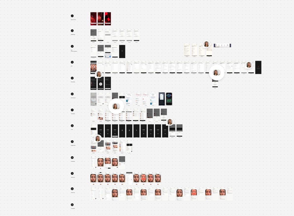 UX audit