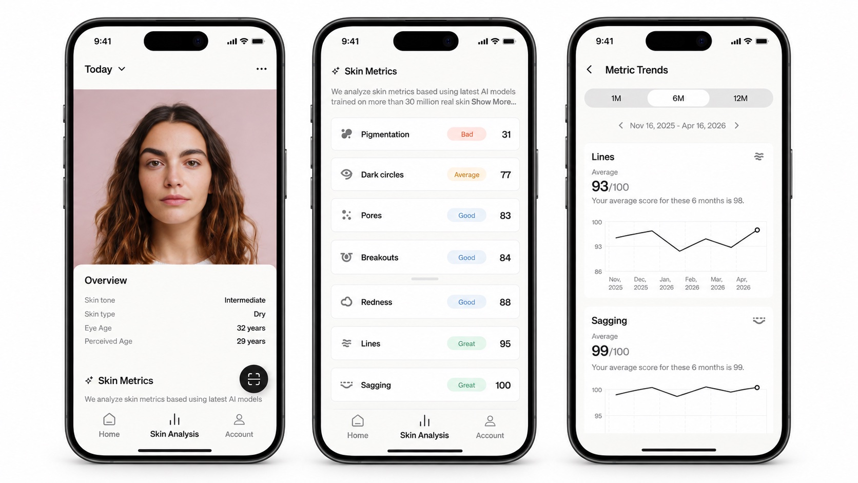 Skin analysis: scan overview, metric scores, trends over time