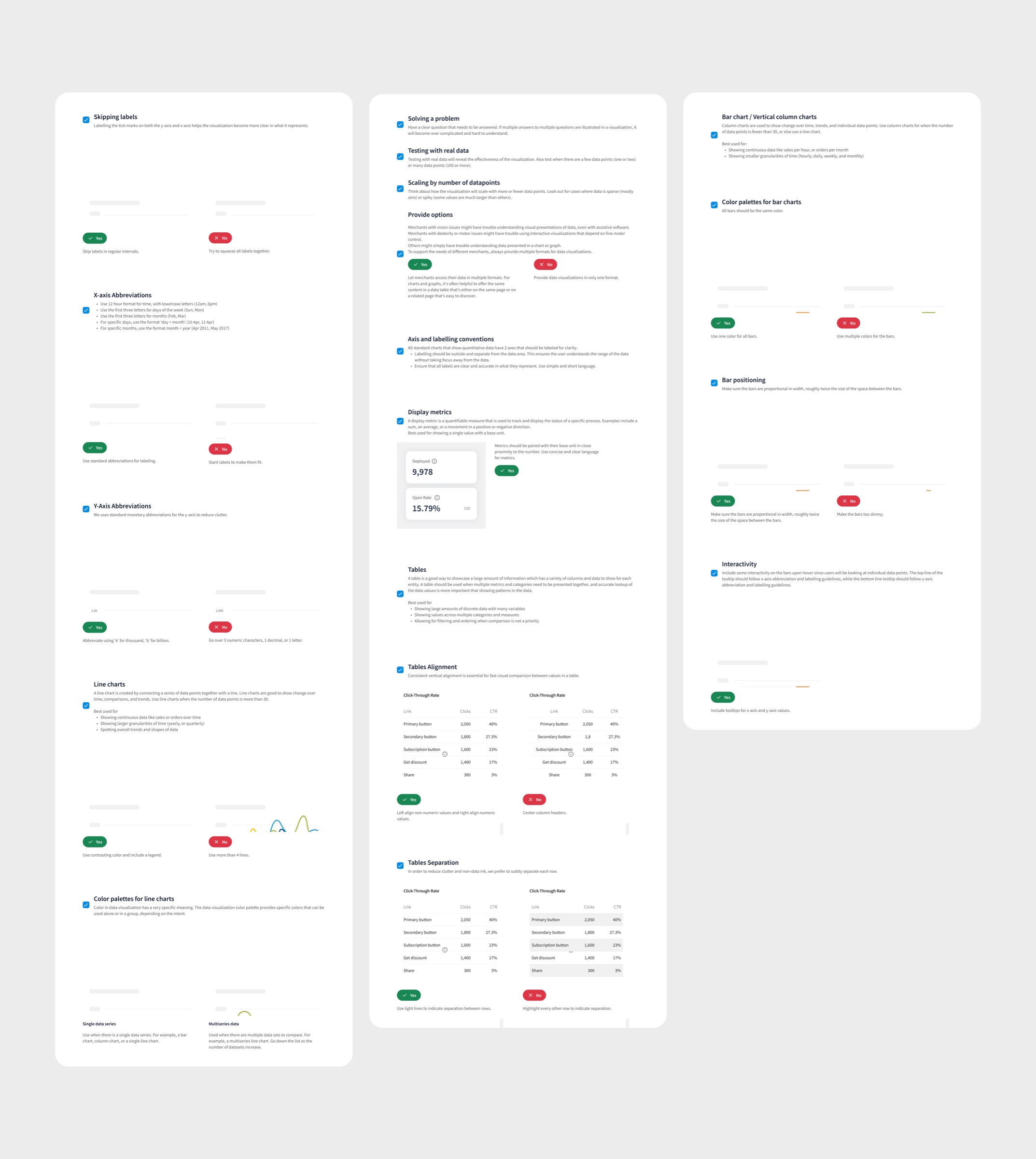 Data-visualization principles