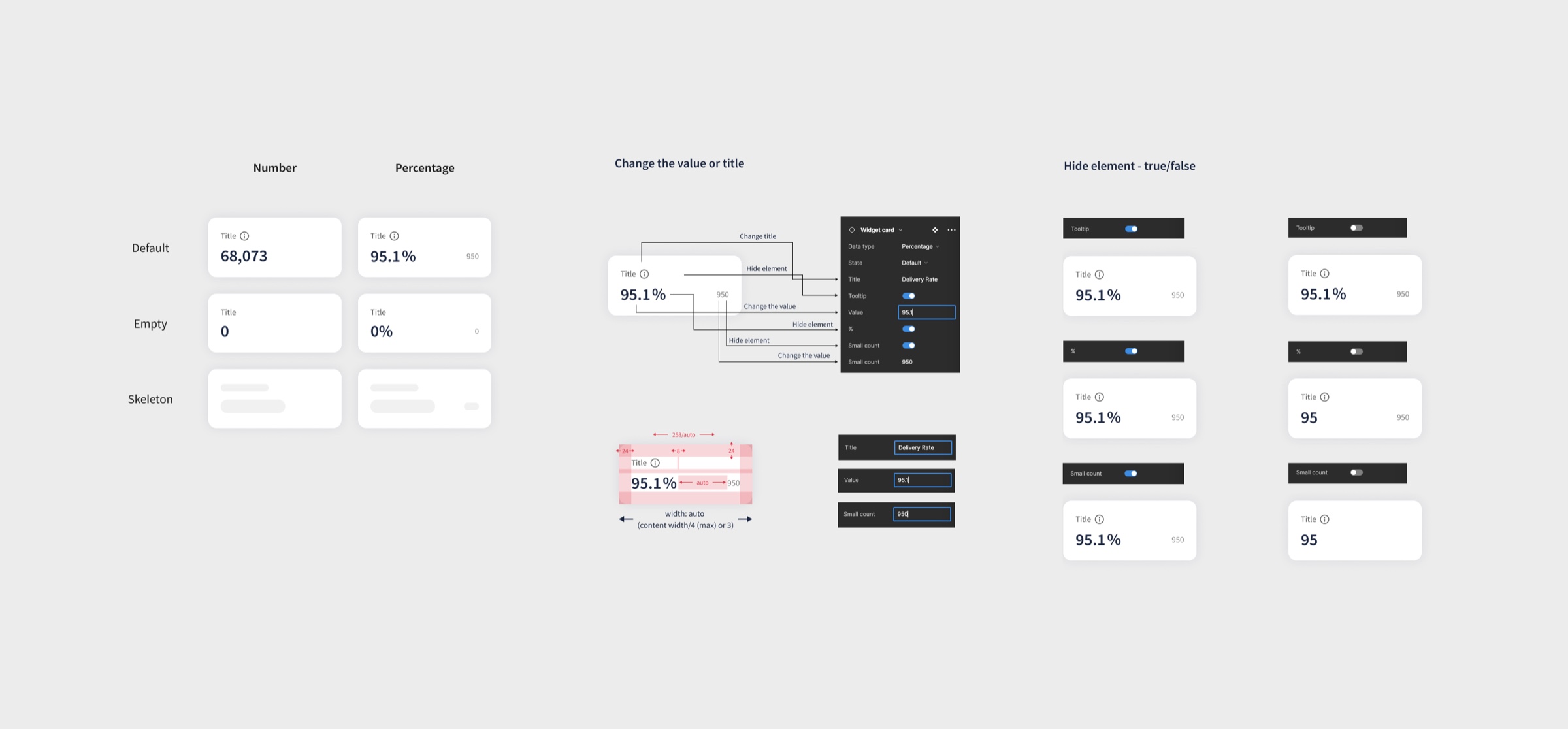 Widget card spec