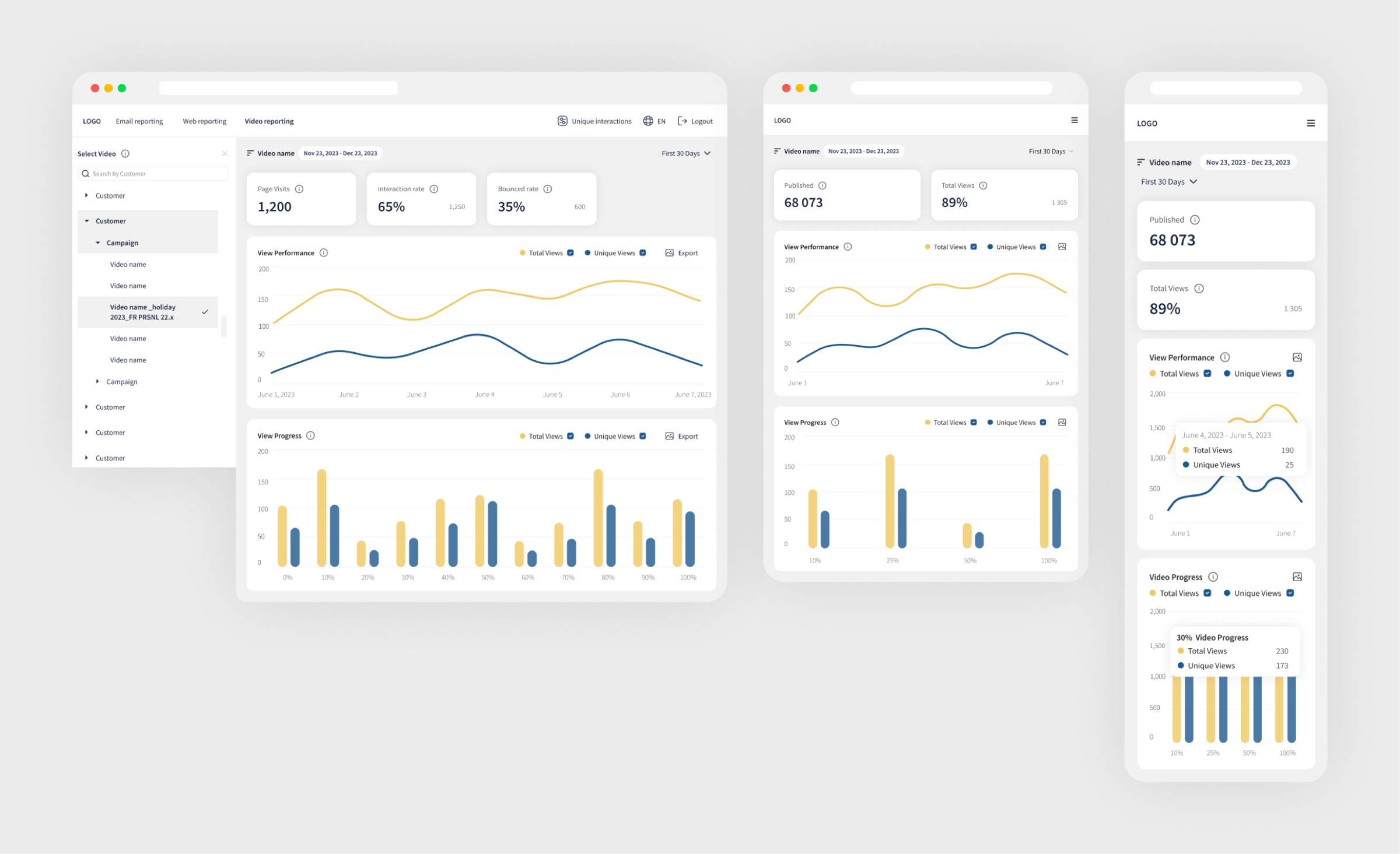 Video reporting: view performance and view progress