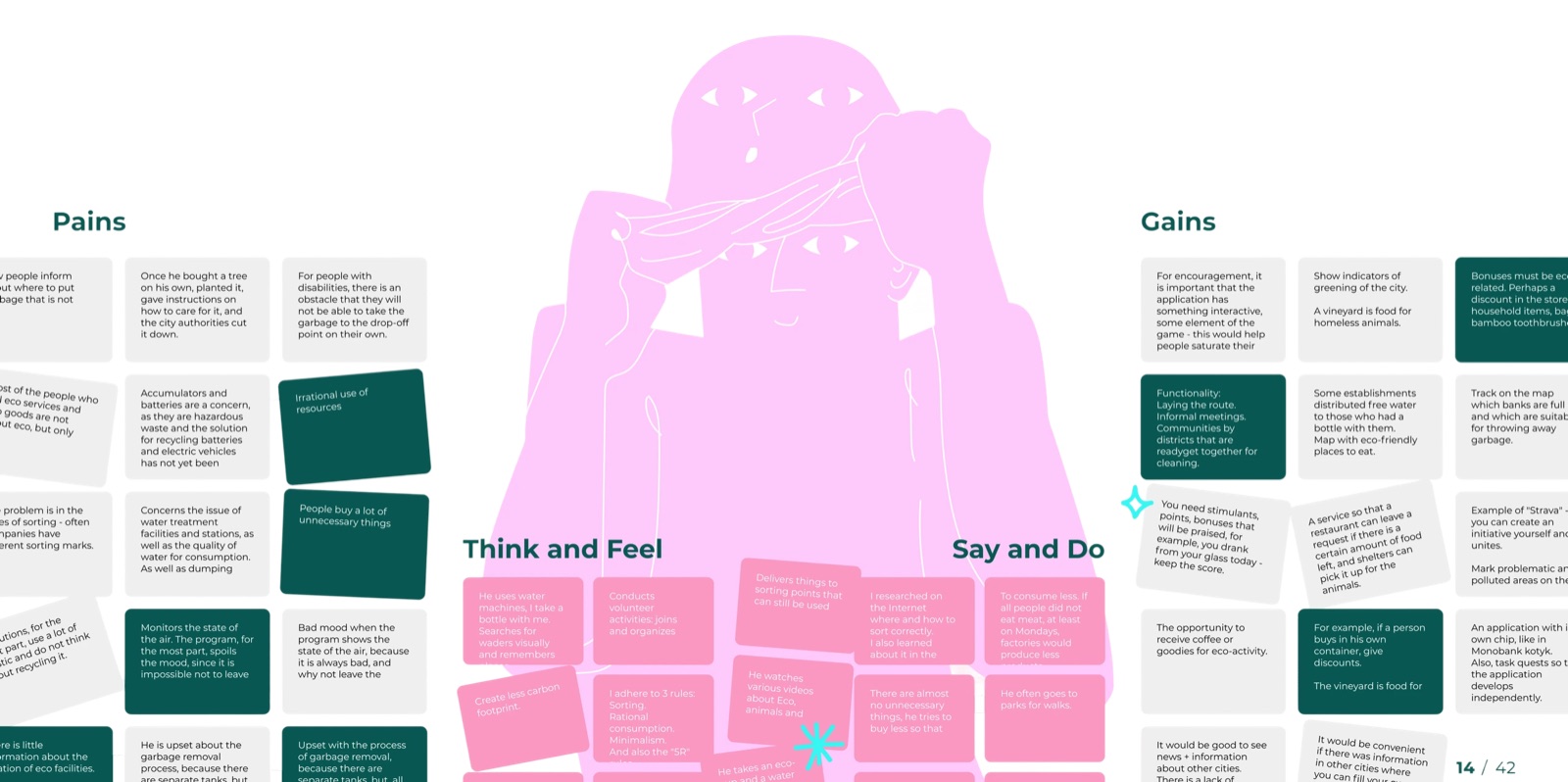 Empathy map