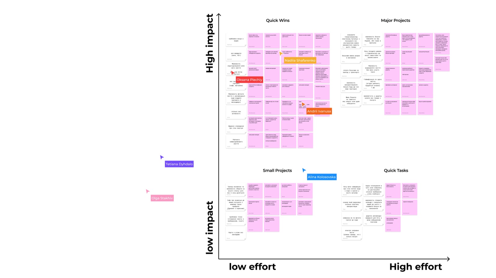 Effort-impact matrix
