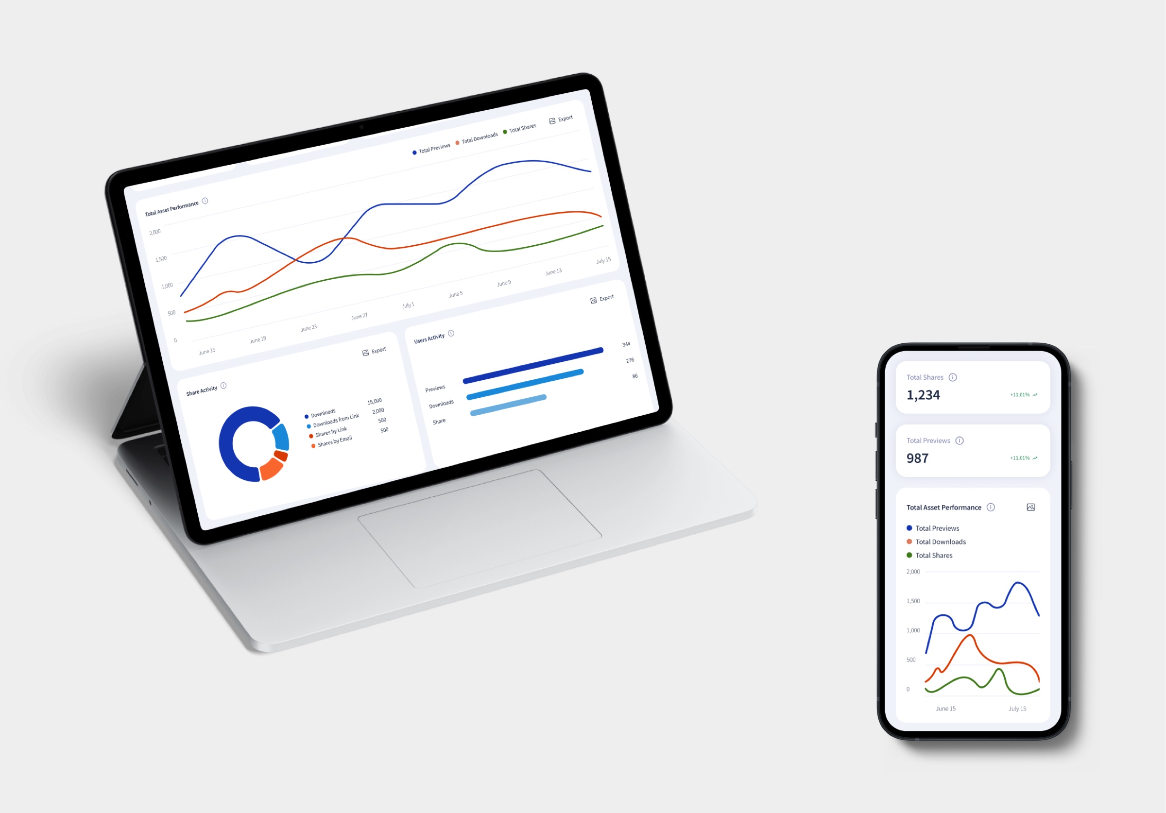 The same dashboard on a tablet and a phone