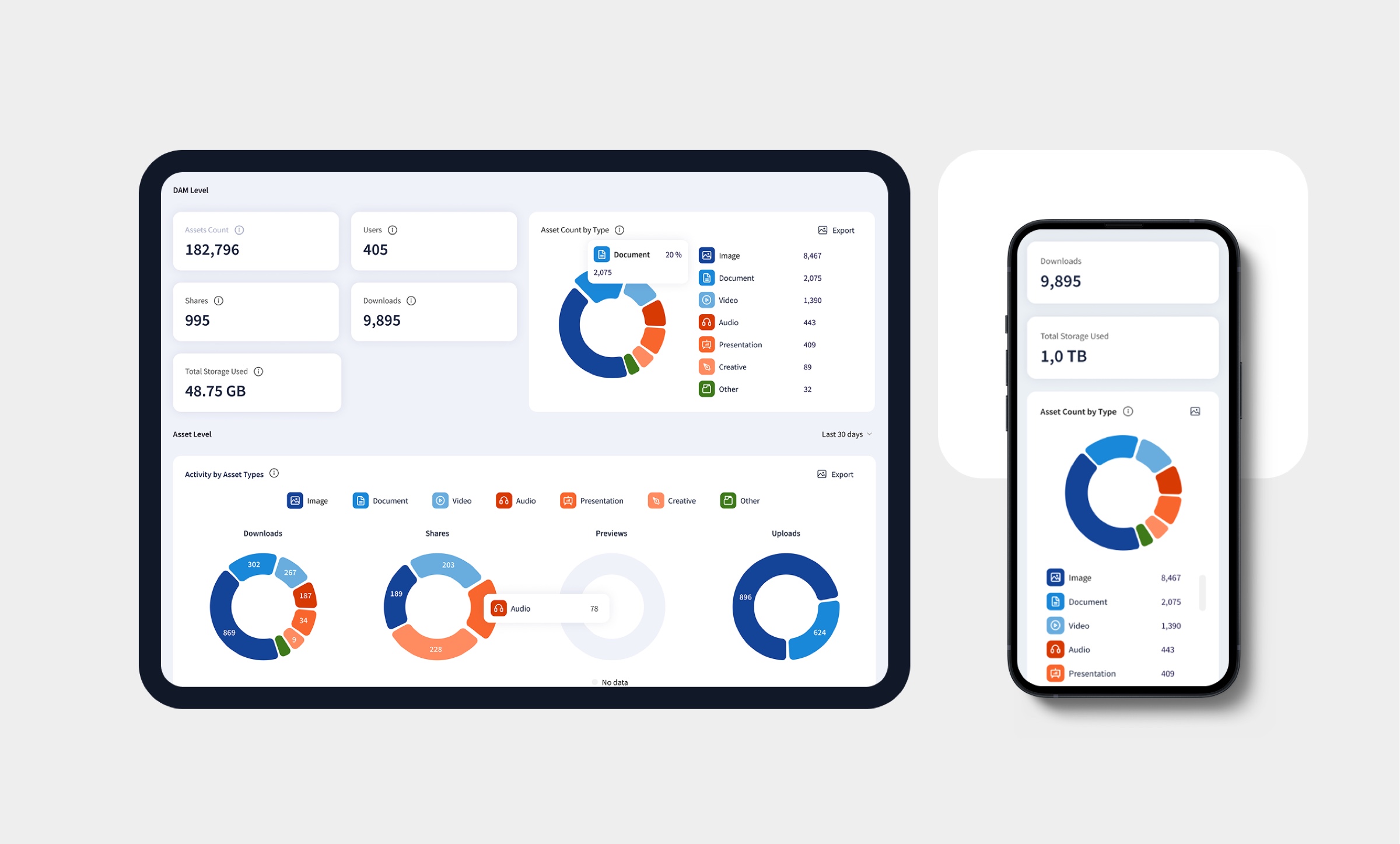 Totals, storage and activity by asset type