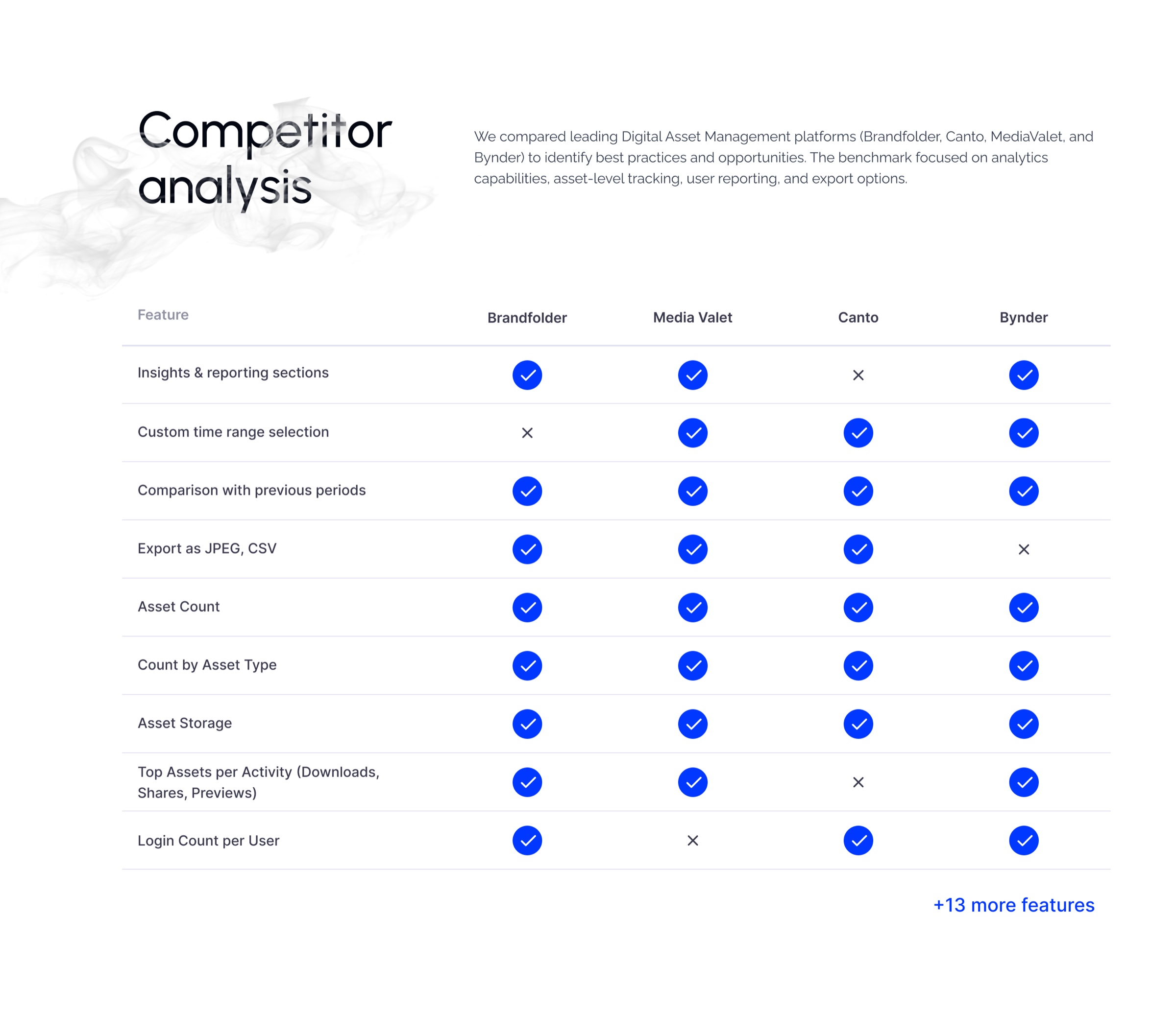 Competitor benchmark