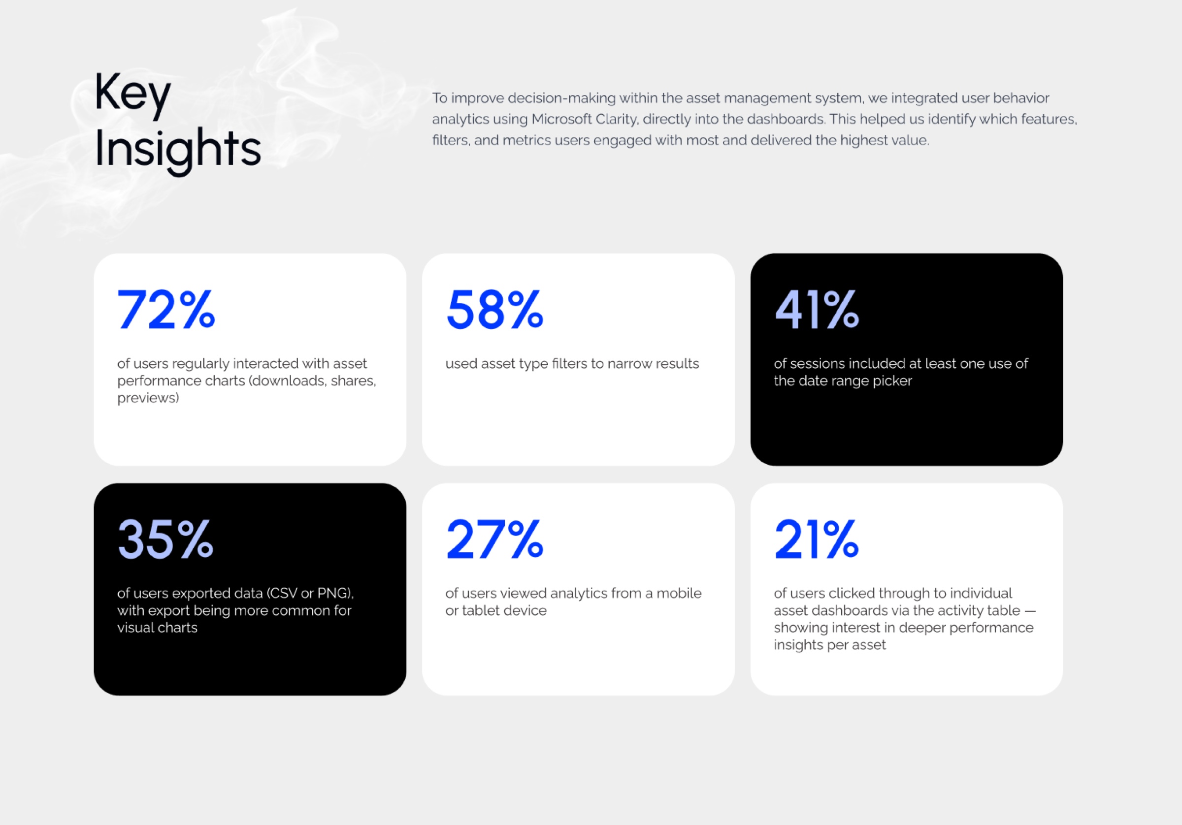 Behavior analytics
