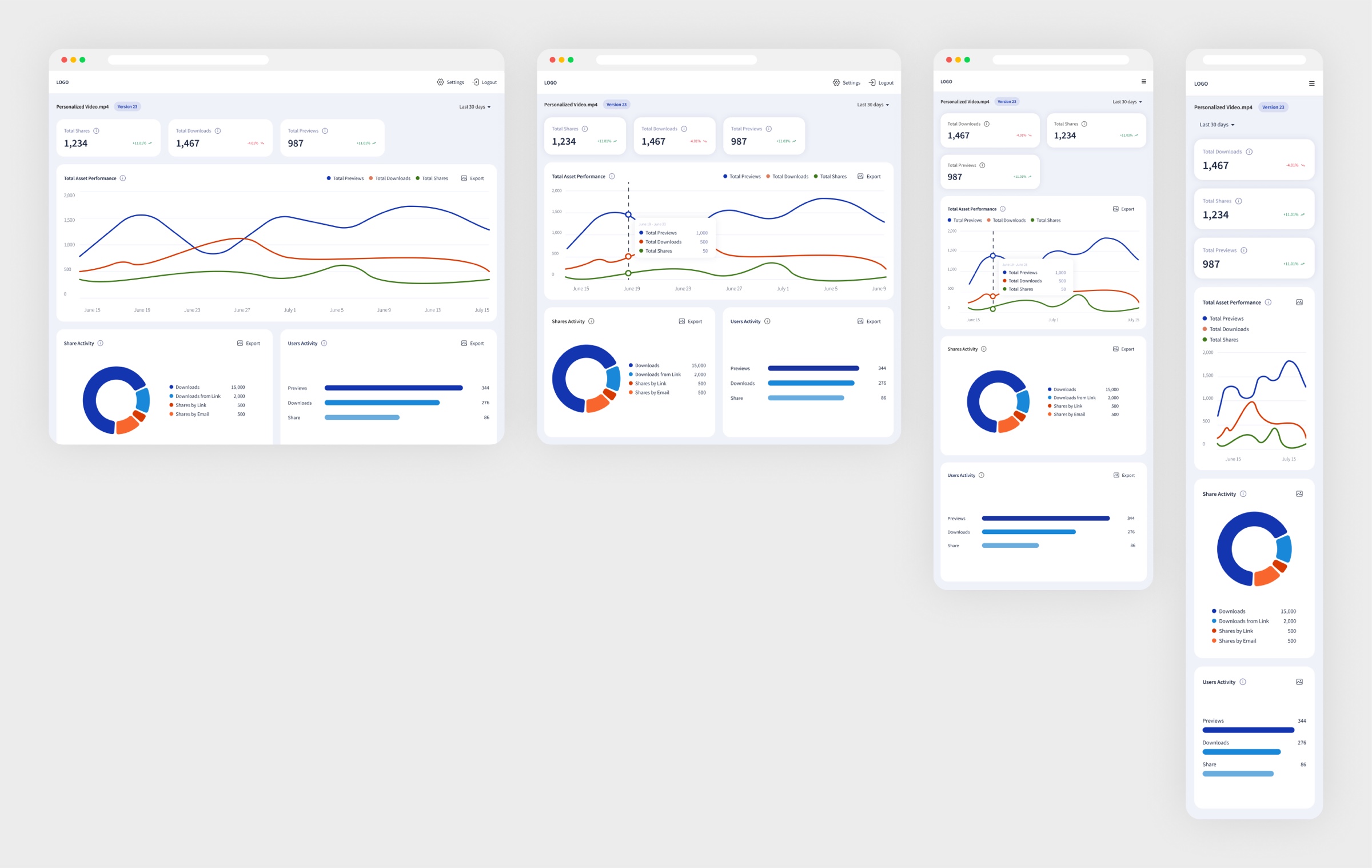 The same asset dashboard at every breakpoint