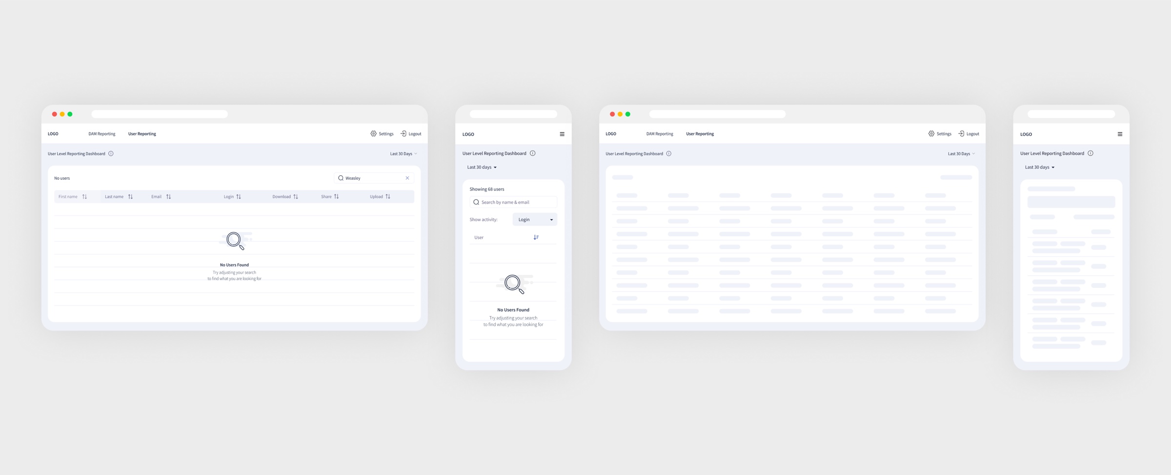 Activity per user, sortable and searchable