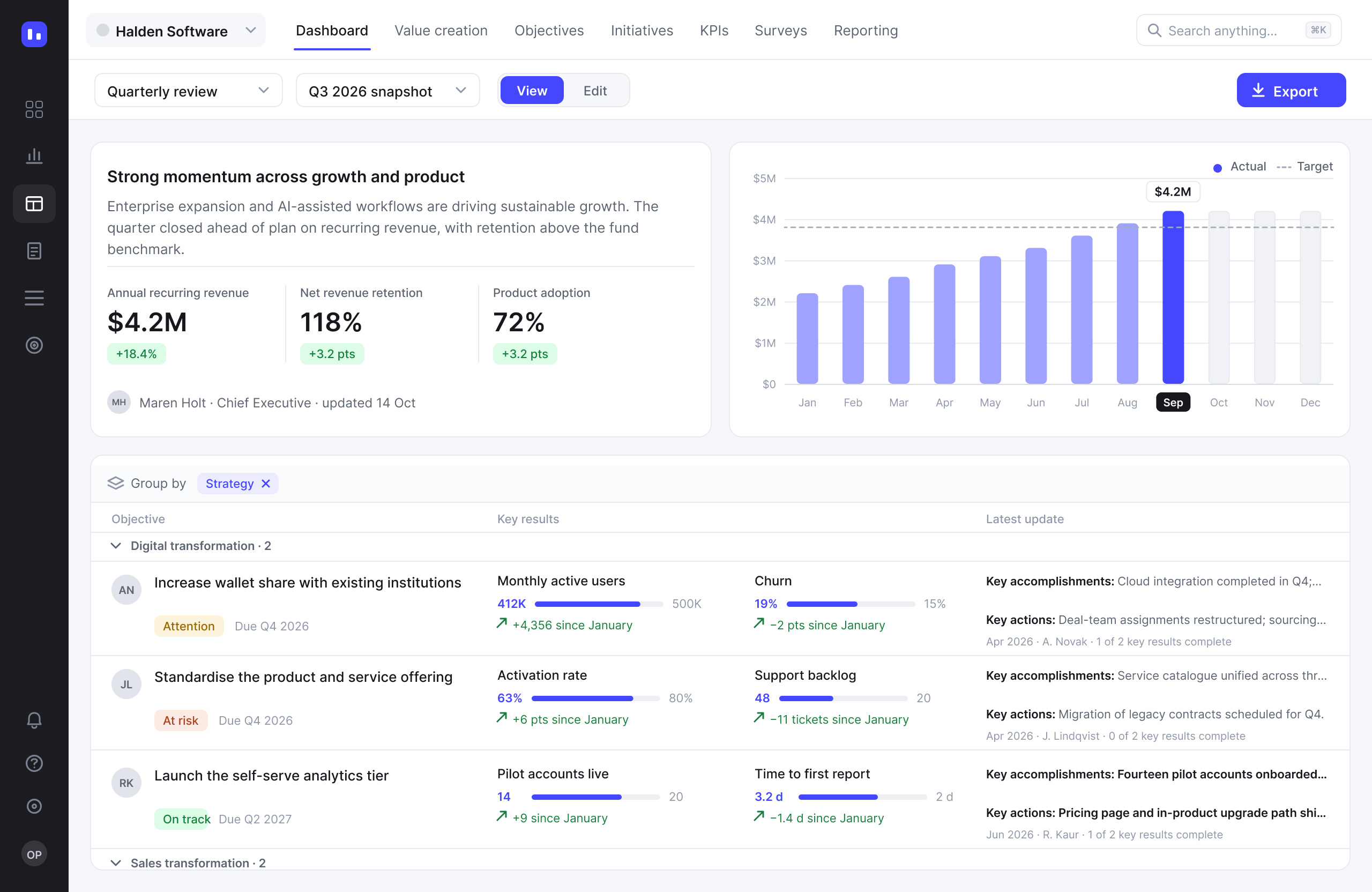 Headers hidden: the board reads as a page of a report