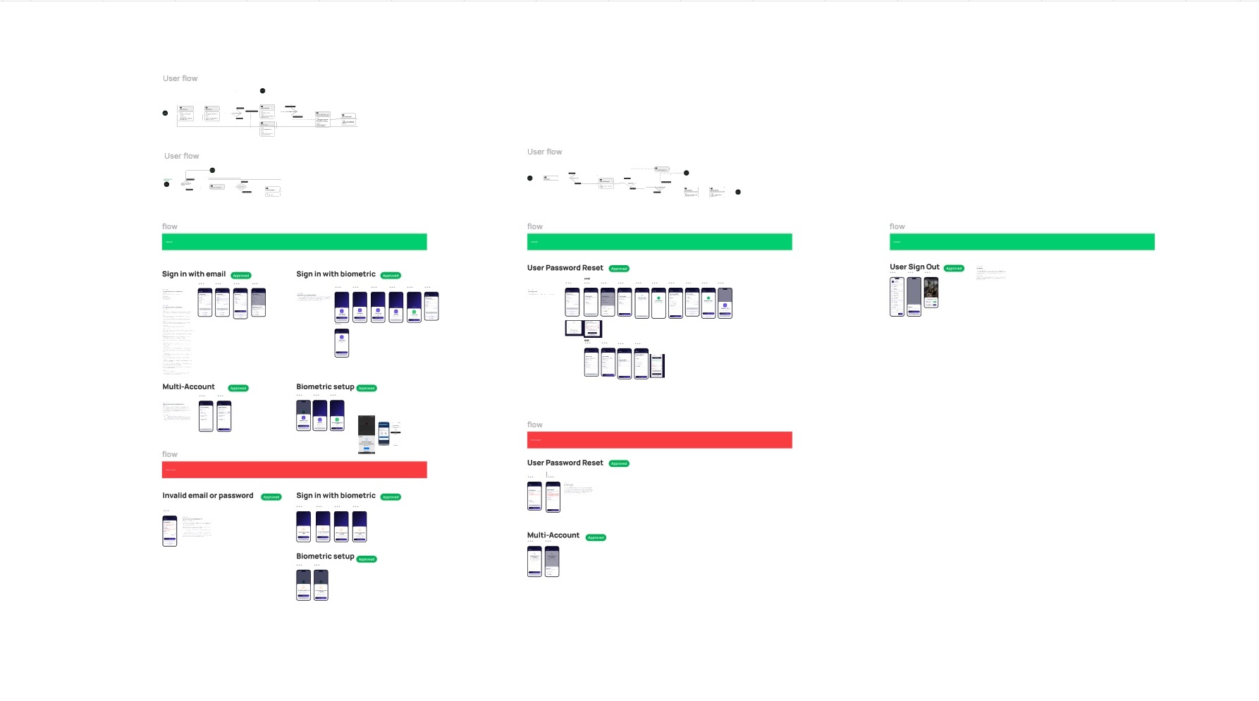 HTML to Design transfer