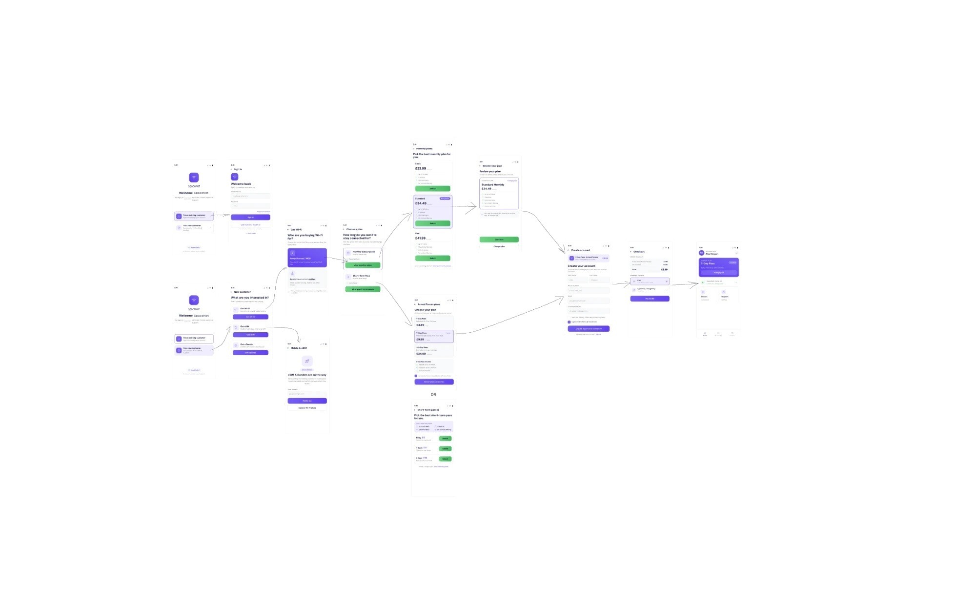 Wireframes